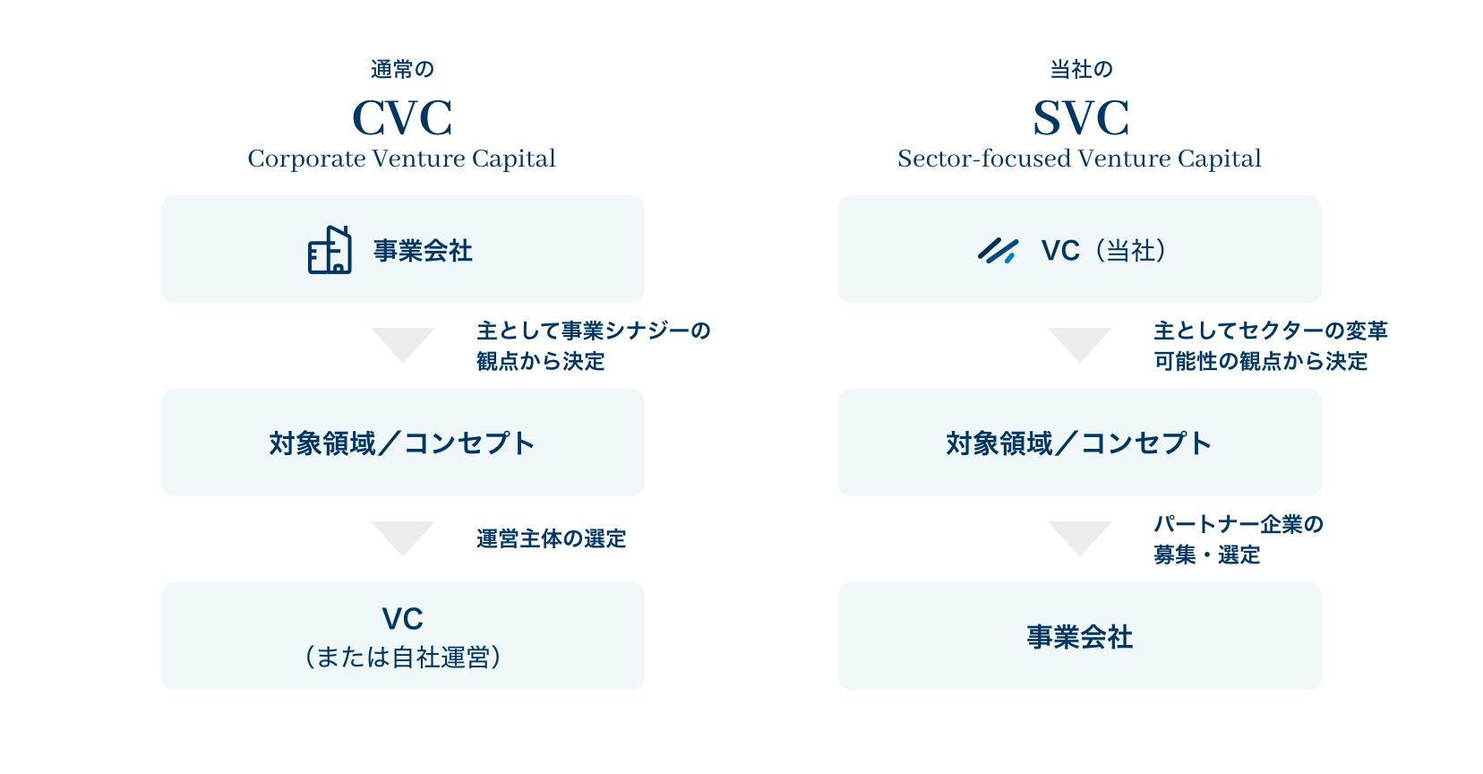 Spiral Innovation Partners Spiral Capital スパイラルキャピタル